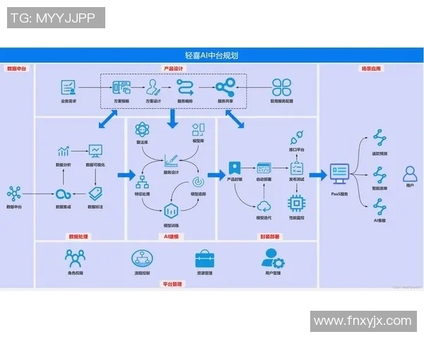 持续迭代与用户反馈融合快盈VIII产品更新的创新之路 持续迭代与用户反馈融合快盈VIII产品更新的创新之路