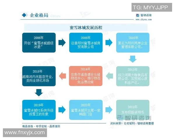 创新专注服务三位一体探讨彩神Vll的核心企业理念与发展战略 创新专注服务三位一体探讨彩神Vll的核心企业理念与发展战略